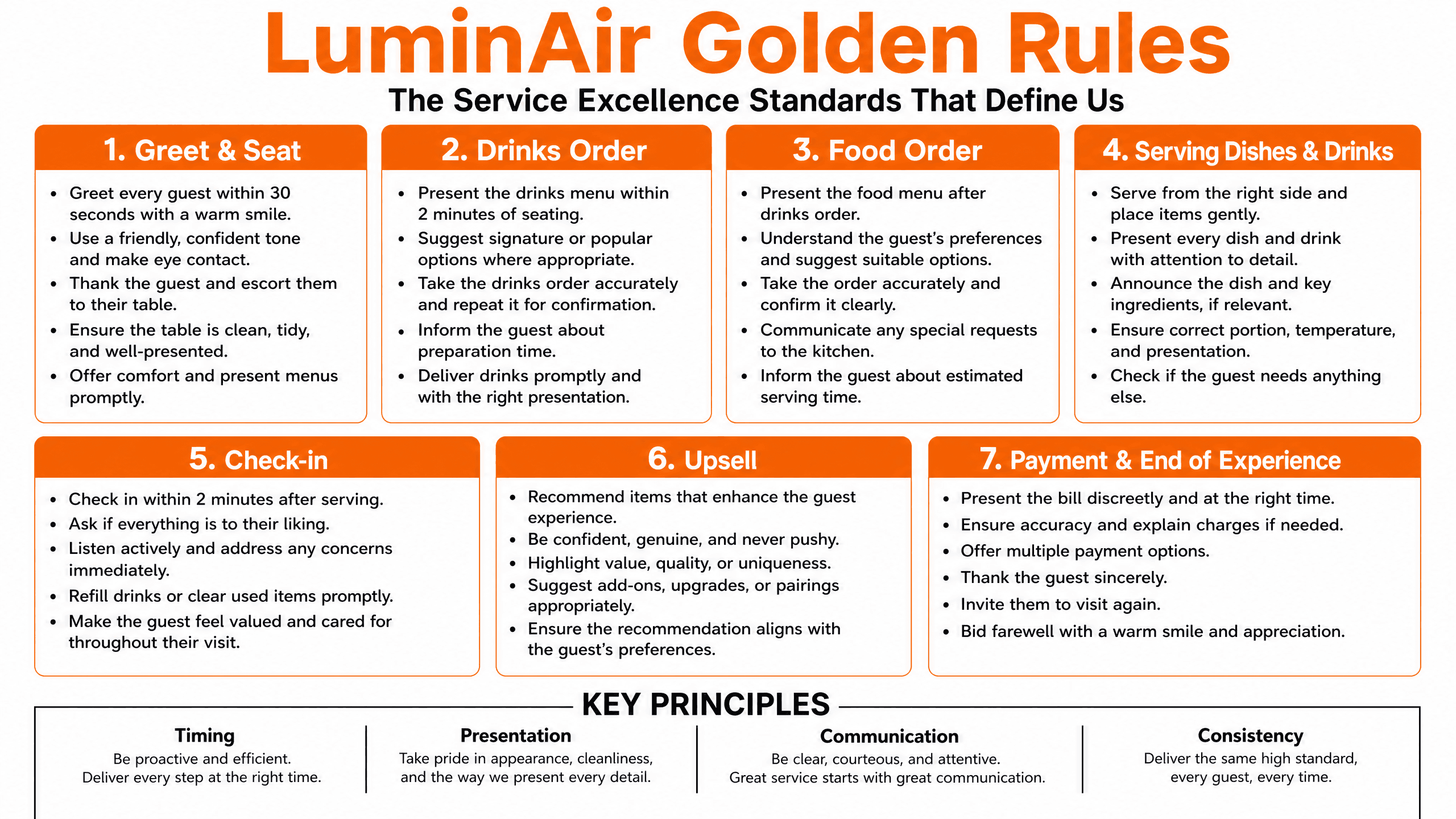 Golden Rules