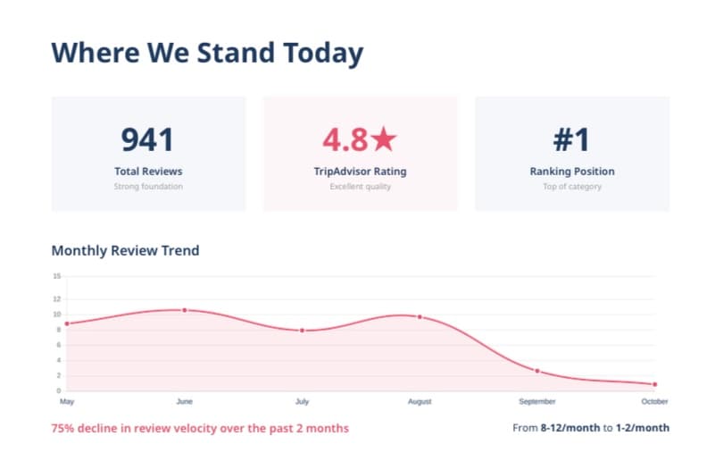 Review Engine